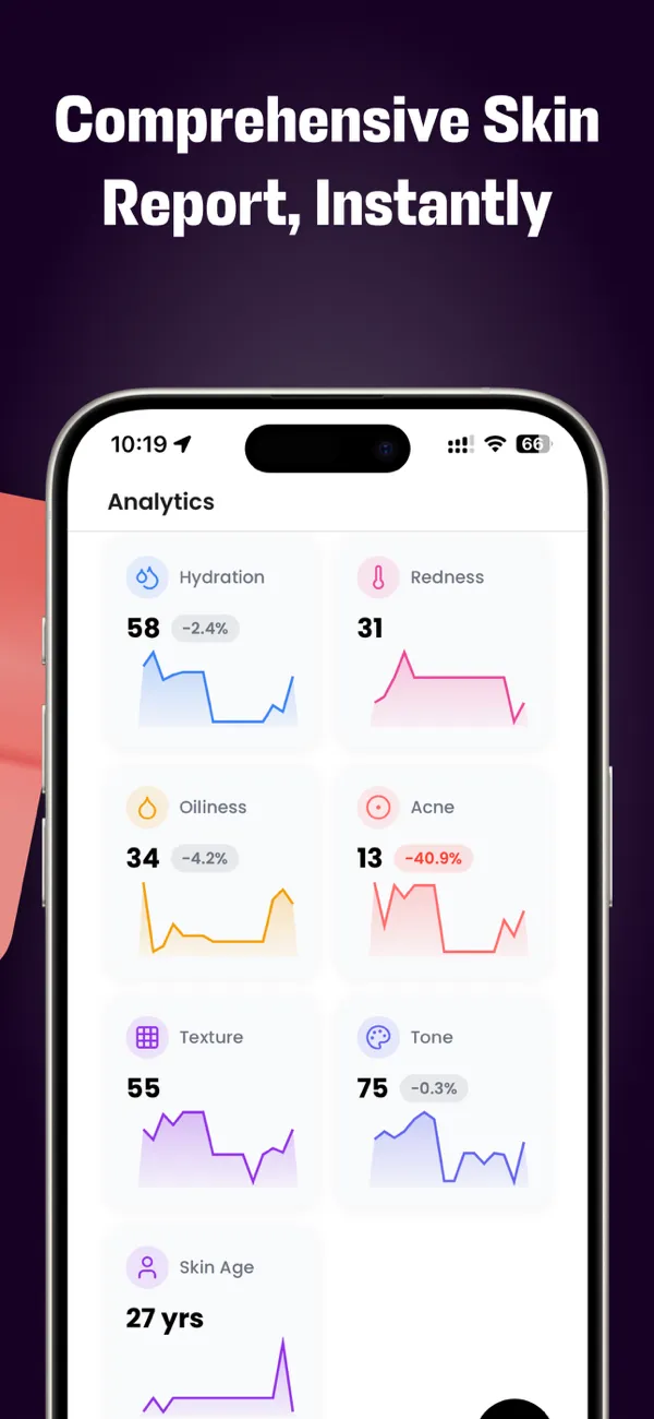 SkinPal AI analytics screen with small charts for hydration, redness, oiliness, acne, texture, tone and skin age.